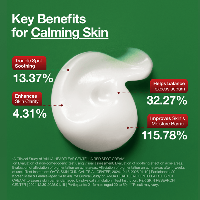 ANUA CENTELLA RED SPOT CREAM 30ml كريم سينتيلا المركز لتهدئة الحبوب والاحمرار - الصورة 3